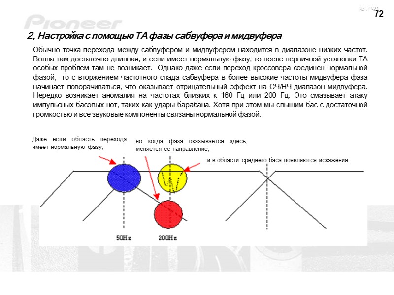 72 2, Настройка с помощью ТА фазы сабвуфера и мидвуфера Обычно точка перехода между